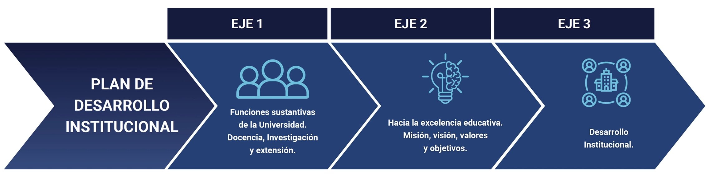 plan de desarrollo